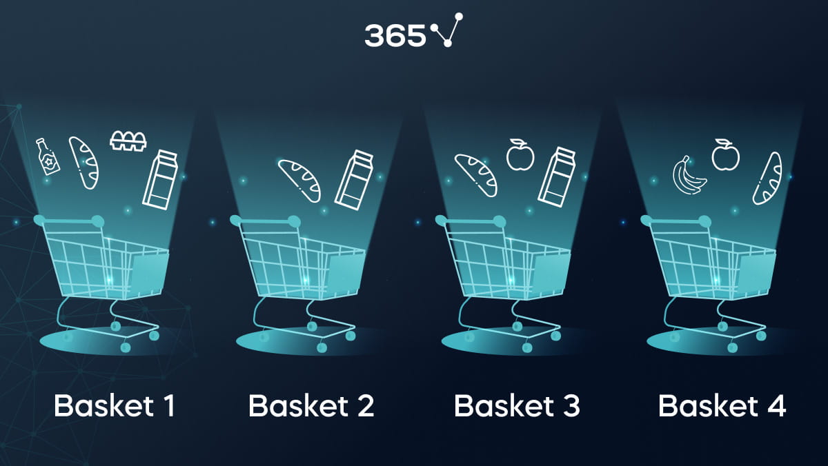 An example of the Apriori algorithm for market basket analysis with four baskets featuring four different types of item combinations.