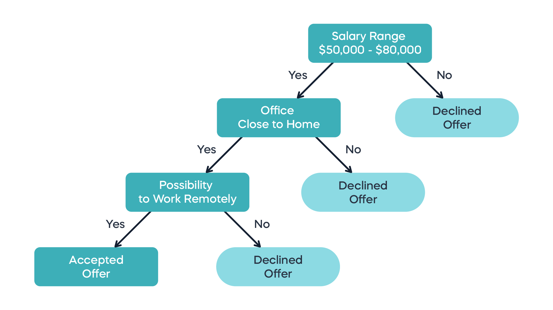 GitHub SamyukthaPatnaik Decision Tree