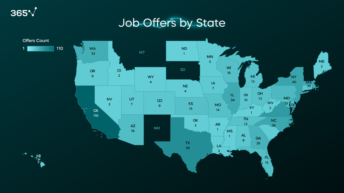 A map with the distribution of Data Scientist Job Offers by State