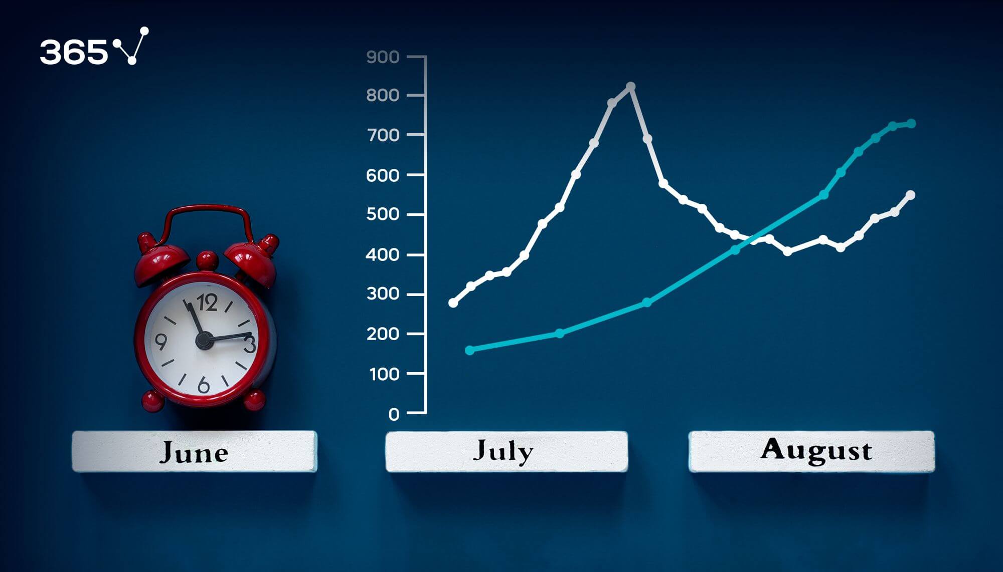 Time analytics