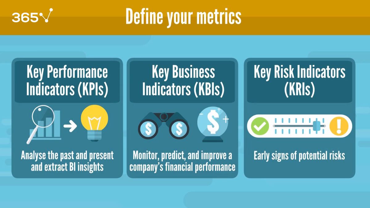 KPIs vs. KBIs vs. KRIs: KPIs analyze the past and present and extract BI insights. KBIs monitor, predict, and improve a company’s financial performance. KRIs indicate early signs of potential risks.