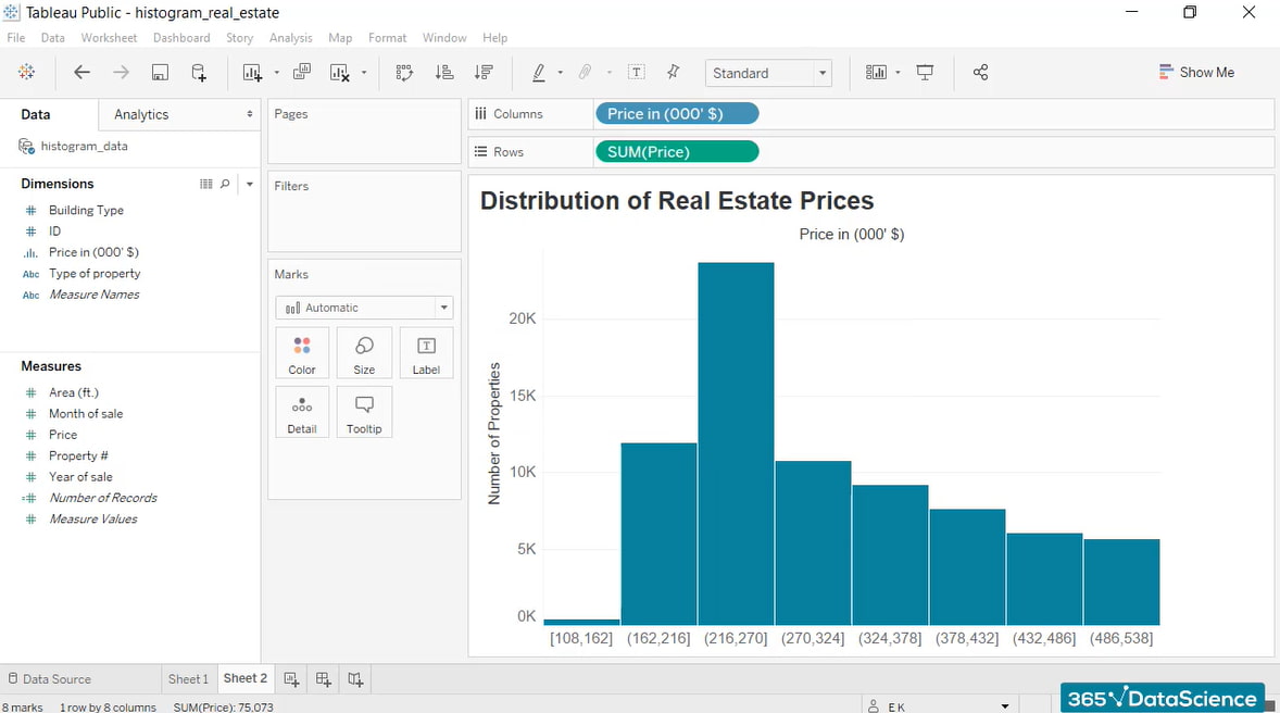 Visualizing the distribution of real estate prices, using a histogram in Tableau.