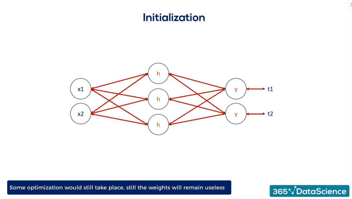 Value initialization