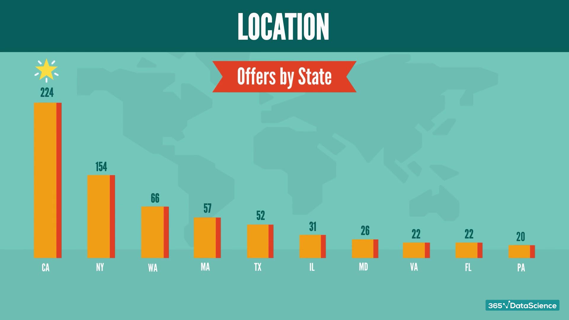 U.S. states with the highest number of Python job ads