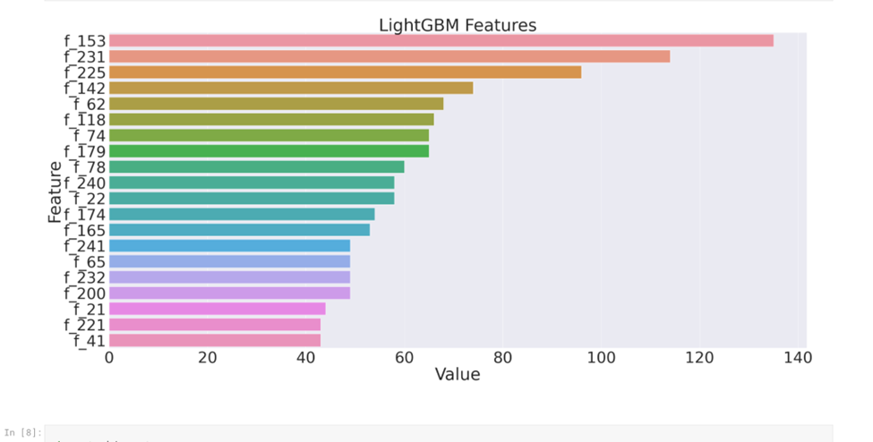 Horizontal bar chart that displays the value of the LGBM algorithm's features
