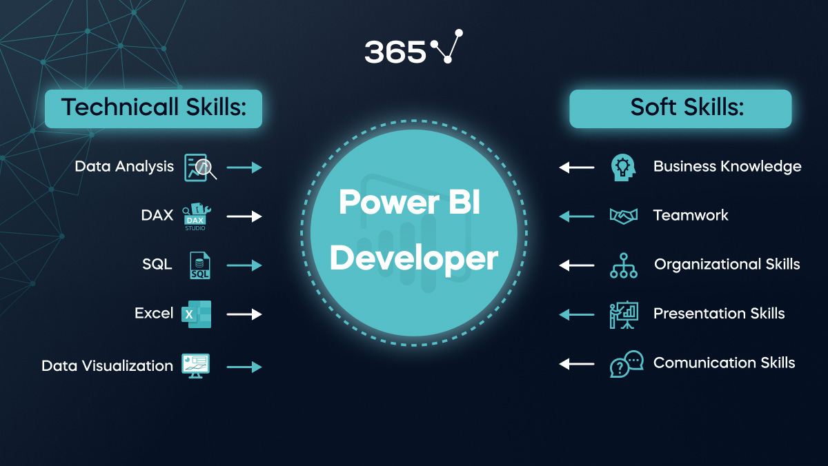 How to Become a Power BI Developer | 365 Data Science