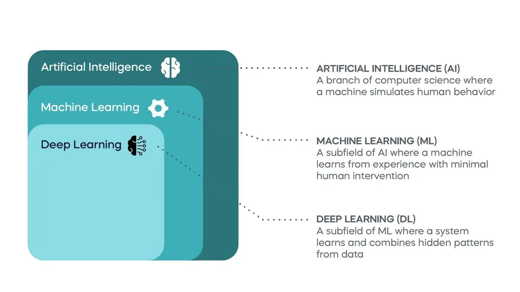 The World Isn't Ready for the Next Decade of AI