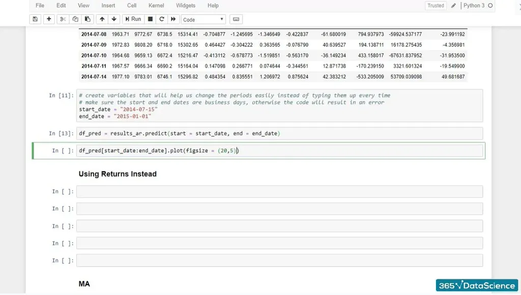 Preparing a graph for the time series predictions, using Python’s plot function.