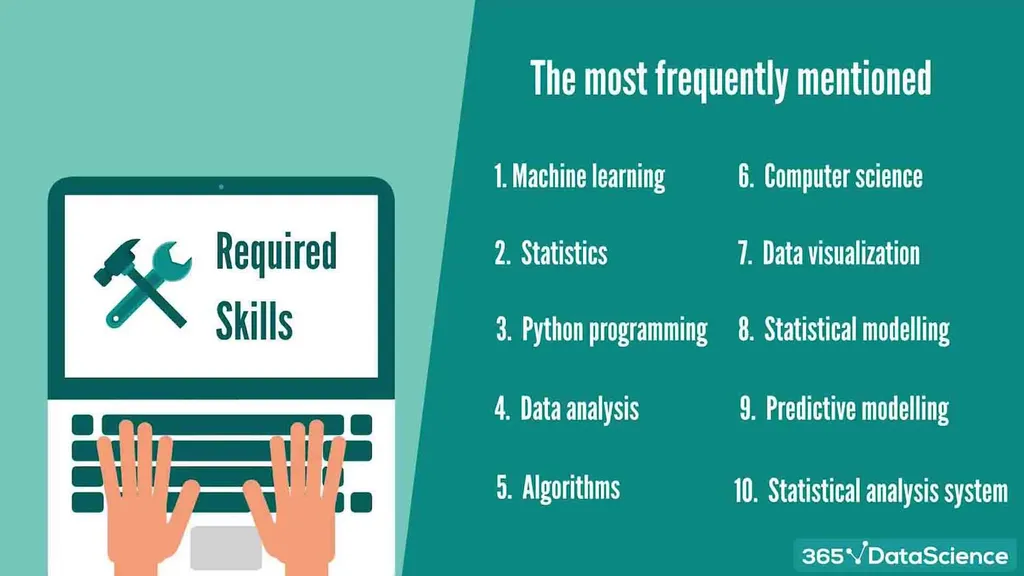 Most in-demand data scientist skills in the US