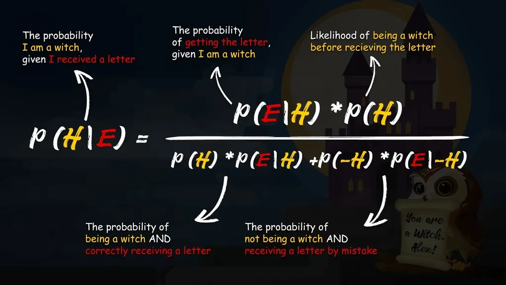 Bayes theorem, Bayesian vs frequentist