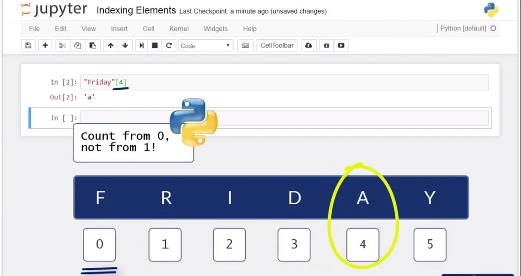 Basic Python Syntax - Counting in Python