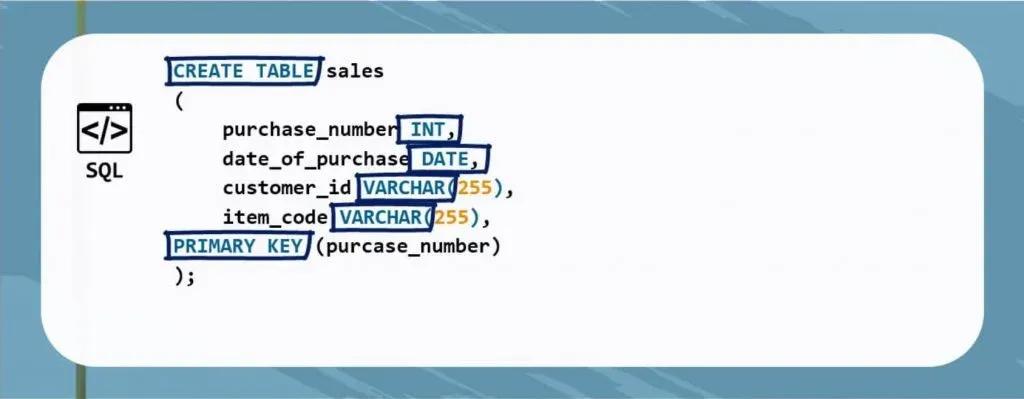 Capitalize the SQL keywords, sql best practices