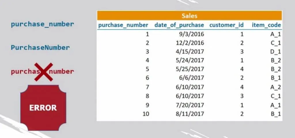 Separate words in a name, sql best practices