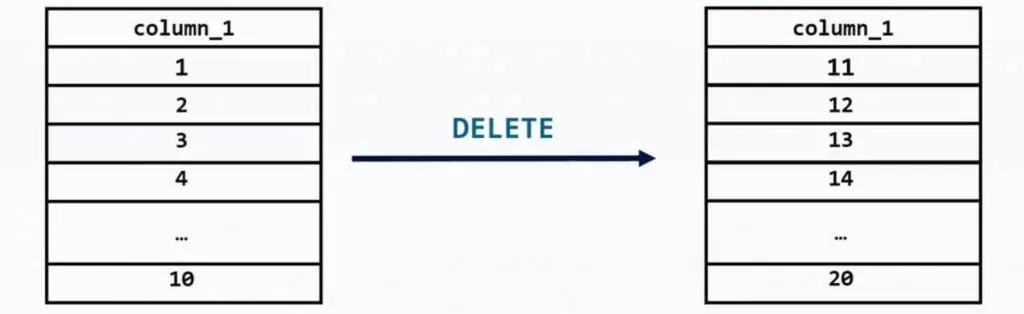 delete