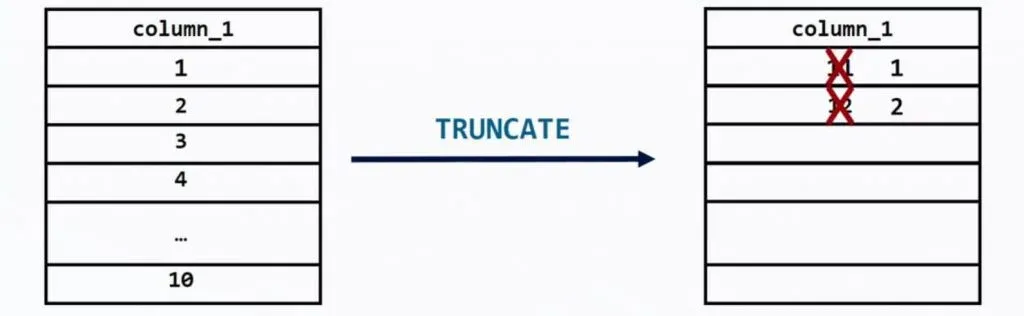 TRUNCATE