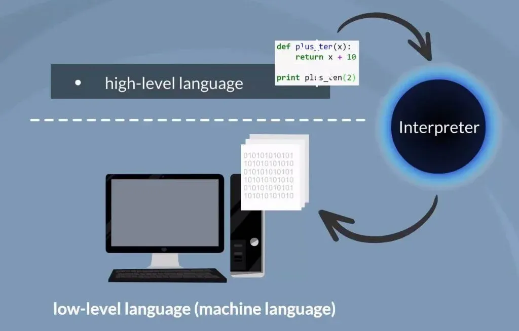 High-level language, why python for data science