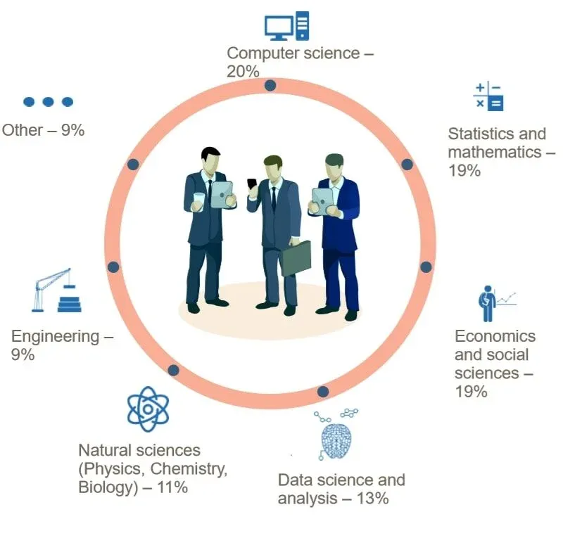 Data scientist background chart