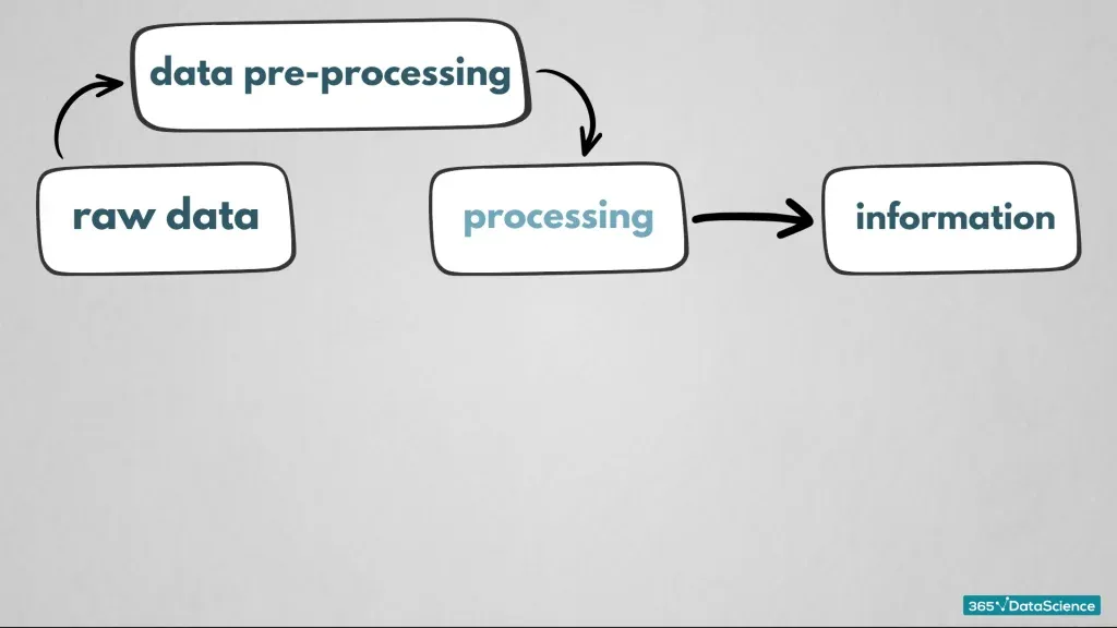 Data preprocessing