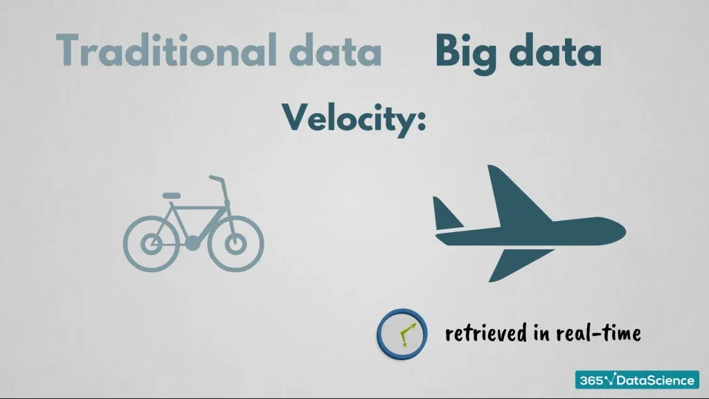 Velocity of traditional data and big data