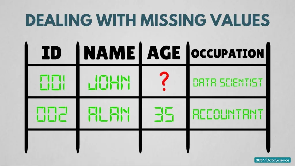 Missing values in data 