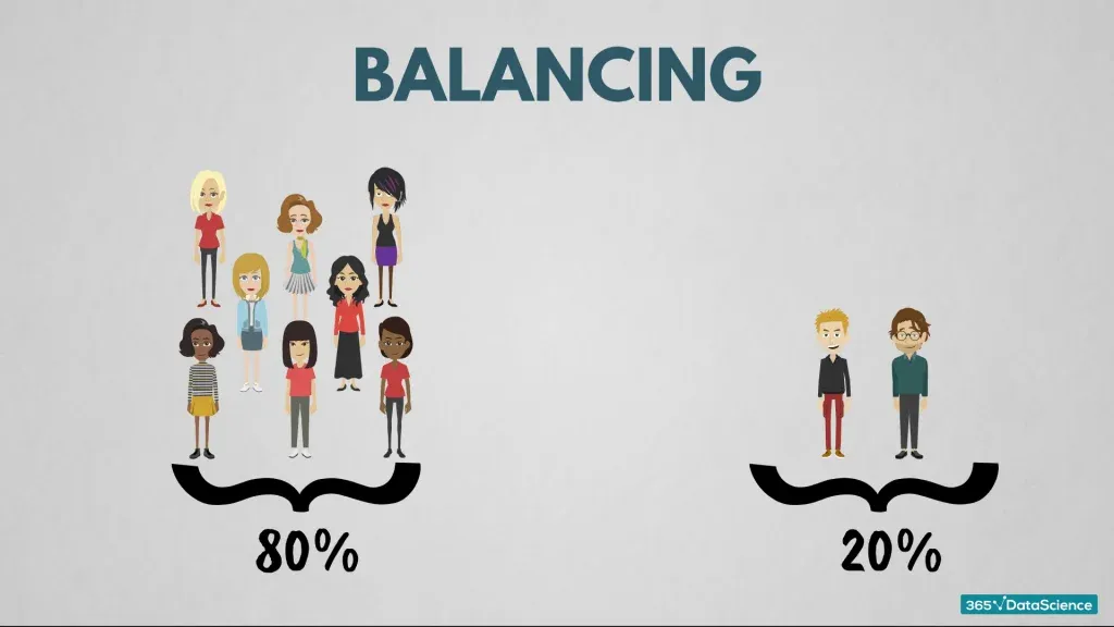 Balancing technique to process traditional data