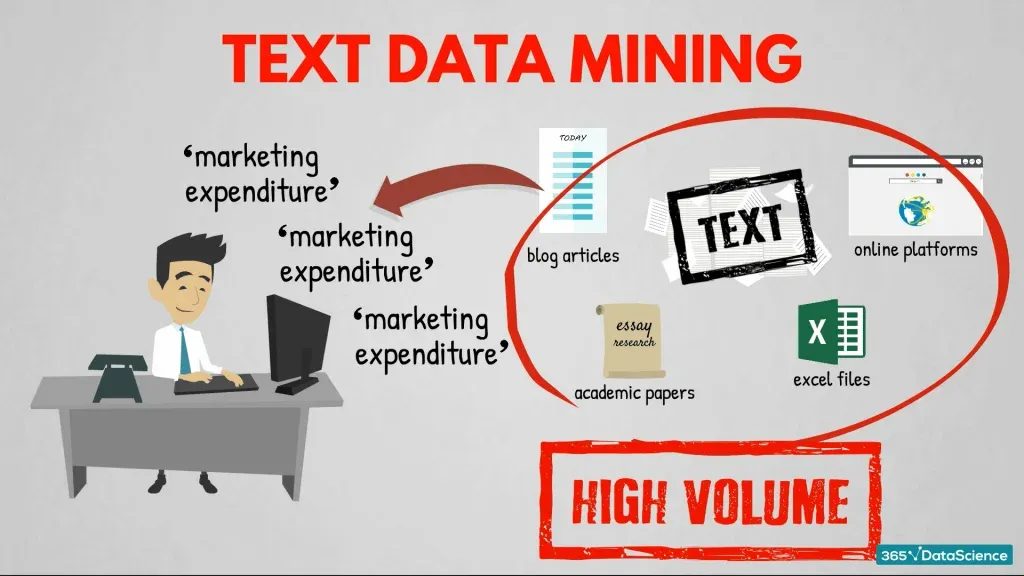 Text data mining technique to process big data