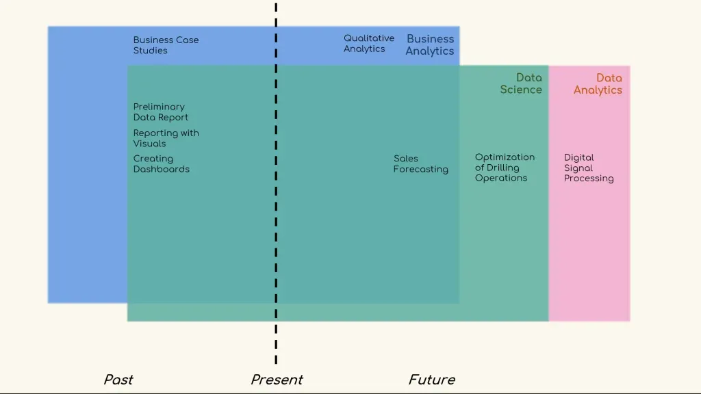 data science field