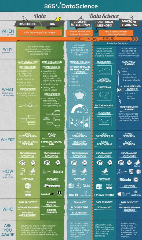 data science infographic
