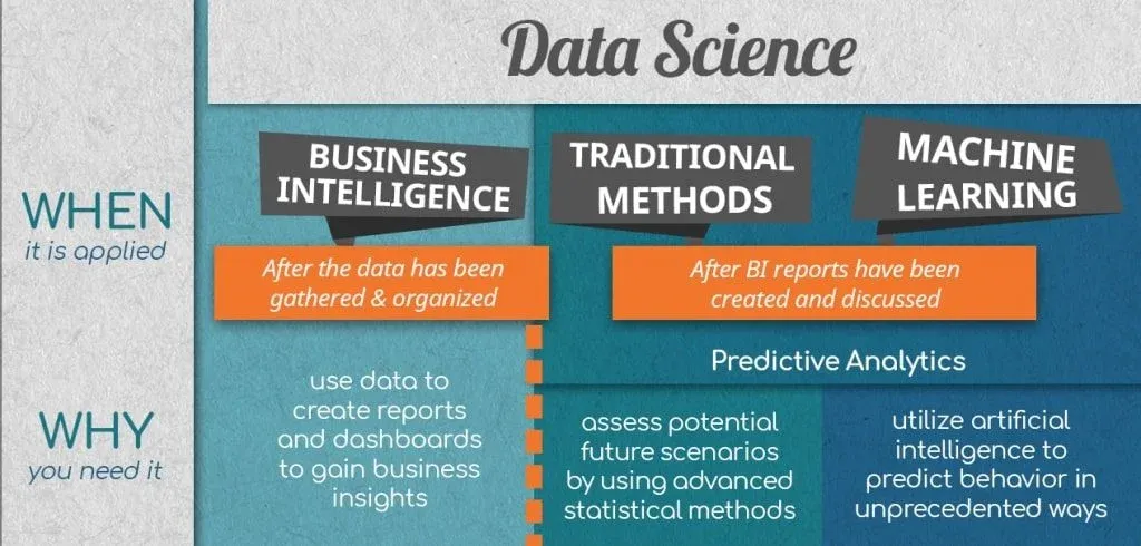 Defining Data Science: The What, Where and How of Data Science