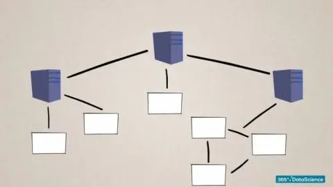 database, sql and tableau