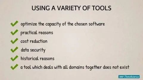 using a variety of tools, sql and tableau