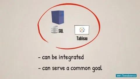 sql and tableau can be integrated