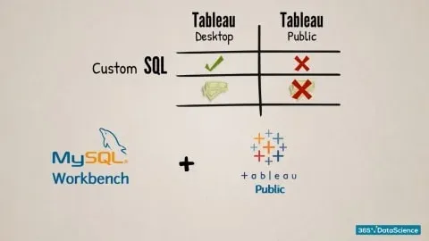 tableau desktop and public