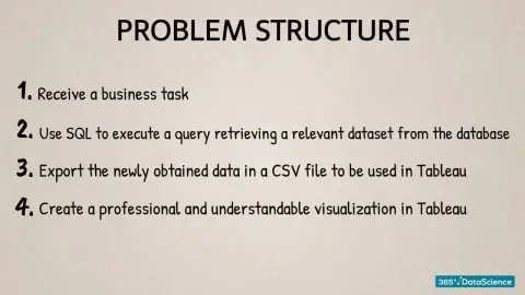 problem structure