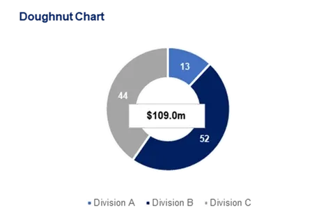 Example of a doughnut chart with text in the center