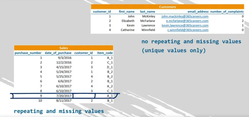 primary cannot have a blank cell