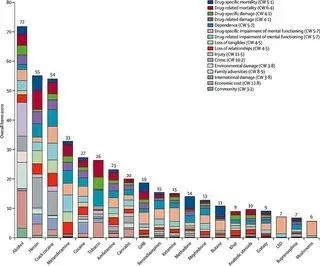 Example of a bad looking bar chart