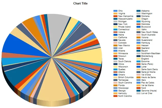 Example of a bad looking pie chart