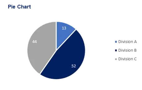 A pie chart indicating which exercises should be avoided in