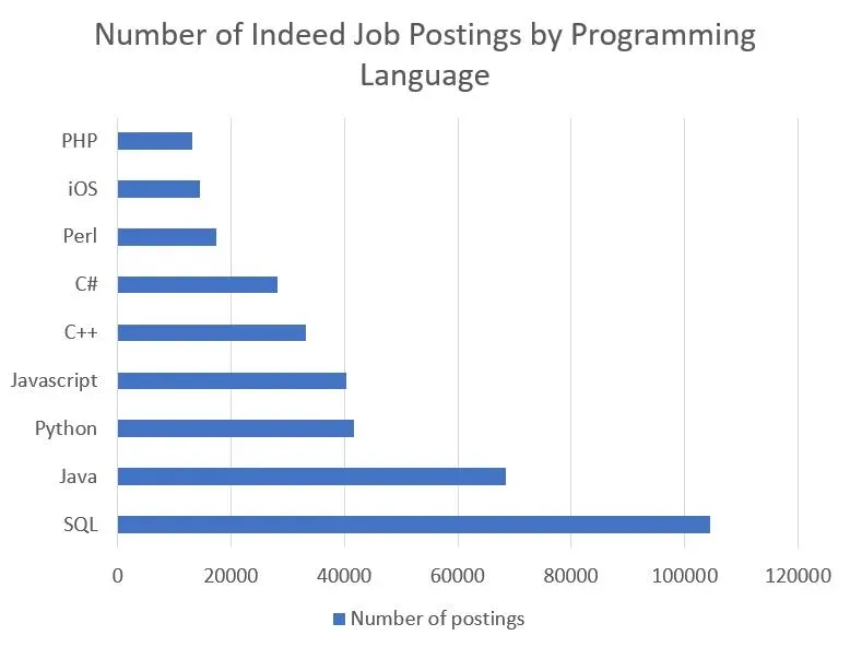 Indeed-Job-Postings