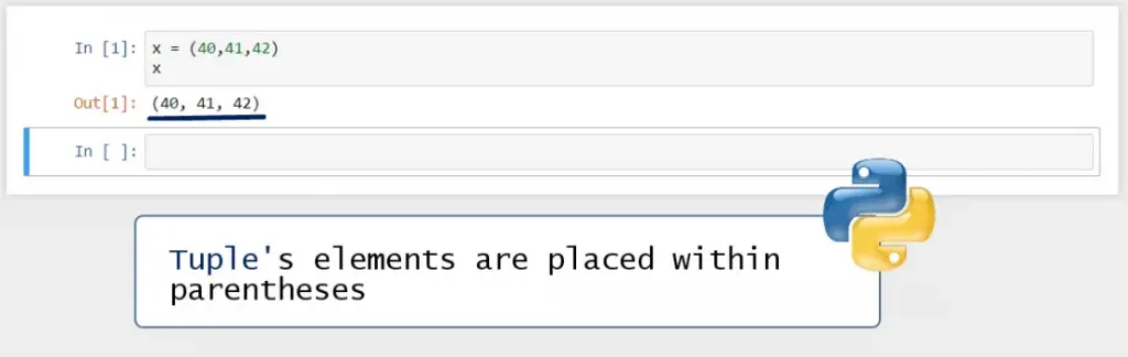 Tuple's elements are placed within parentheses