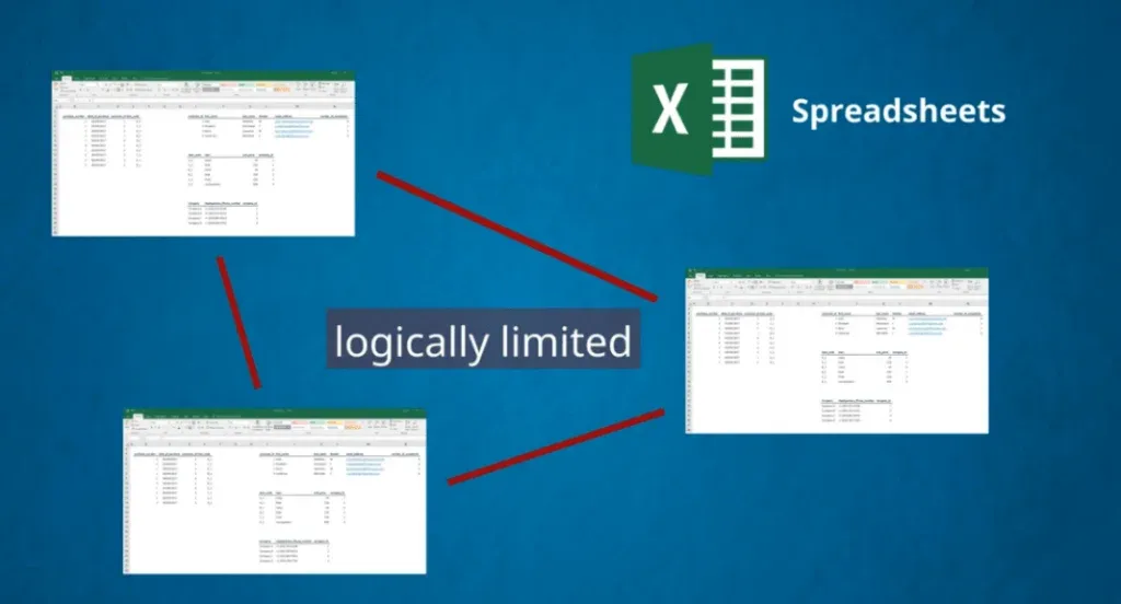 Excel spreadsheets are logically limited, databases vs spreadsheets