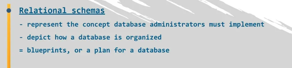 relational schemas represent the concept database administrators must implement. depict how a database is organized. Equal blueprints for a database