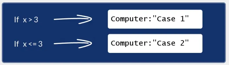 if x, conditionals in python