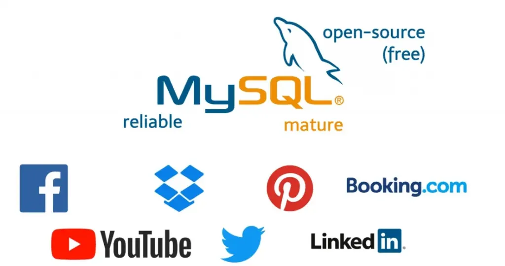 My SQL is used by many companies
