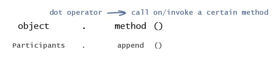 state its name followed by parentheses, list in python