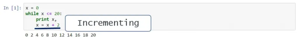 Incrementing: adding the same number on top of an existing variable during a loop