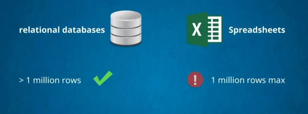 Spreadsheets are limited to 1 million rows, databases vs spreadsheets