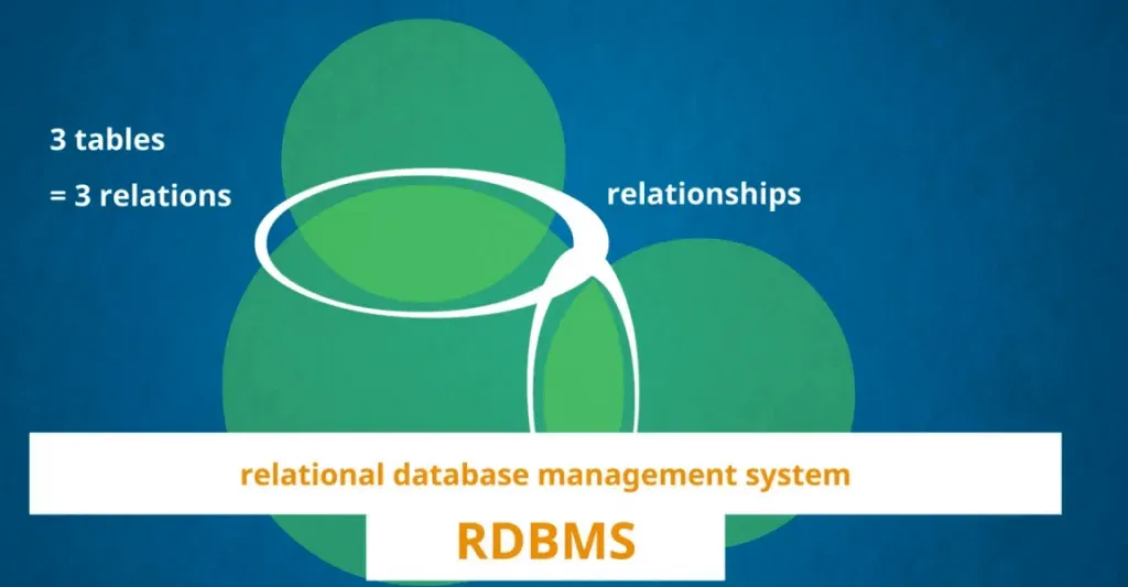 RDBMS relational database management system