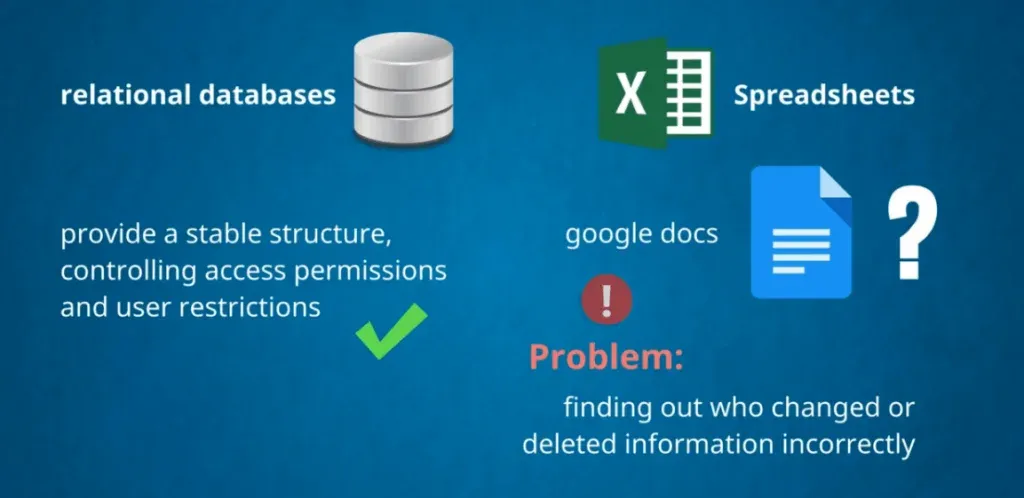 Relational databases provide a stable structure, databases vs spreadsheets